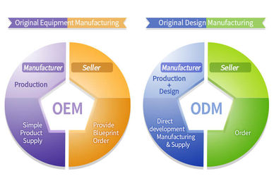 Shenzhen Aoke Technology Co., Ltd.